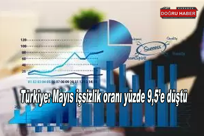 Türkiye: Mayıs işsizlik oranı yüzde 9,5’e düştü